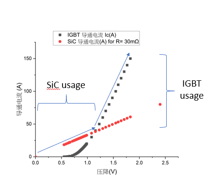 I-V_IGBT_vs_SiC