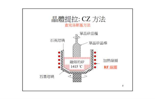 IGBT_FZ_vs_CZ_3 IGBT_CZ