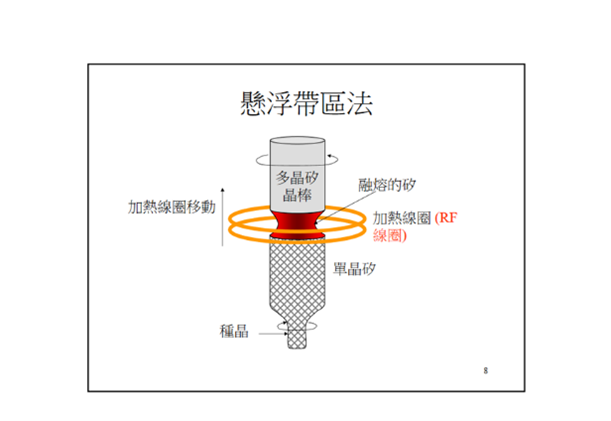 IGBT_FZ_vs_CZ_4 IGBT_FZ