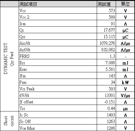 MP150HF120T1SM_module features_2 MP150HF120T1SM_module features_2