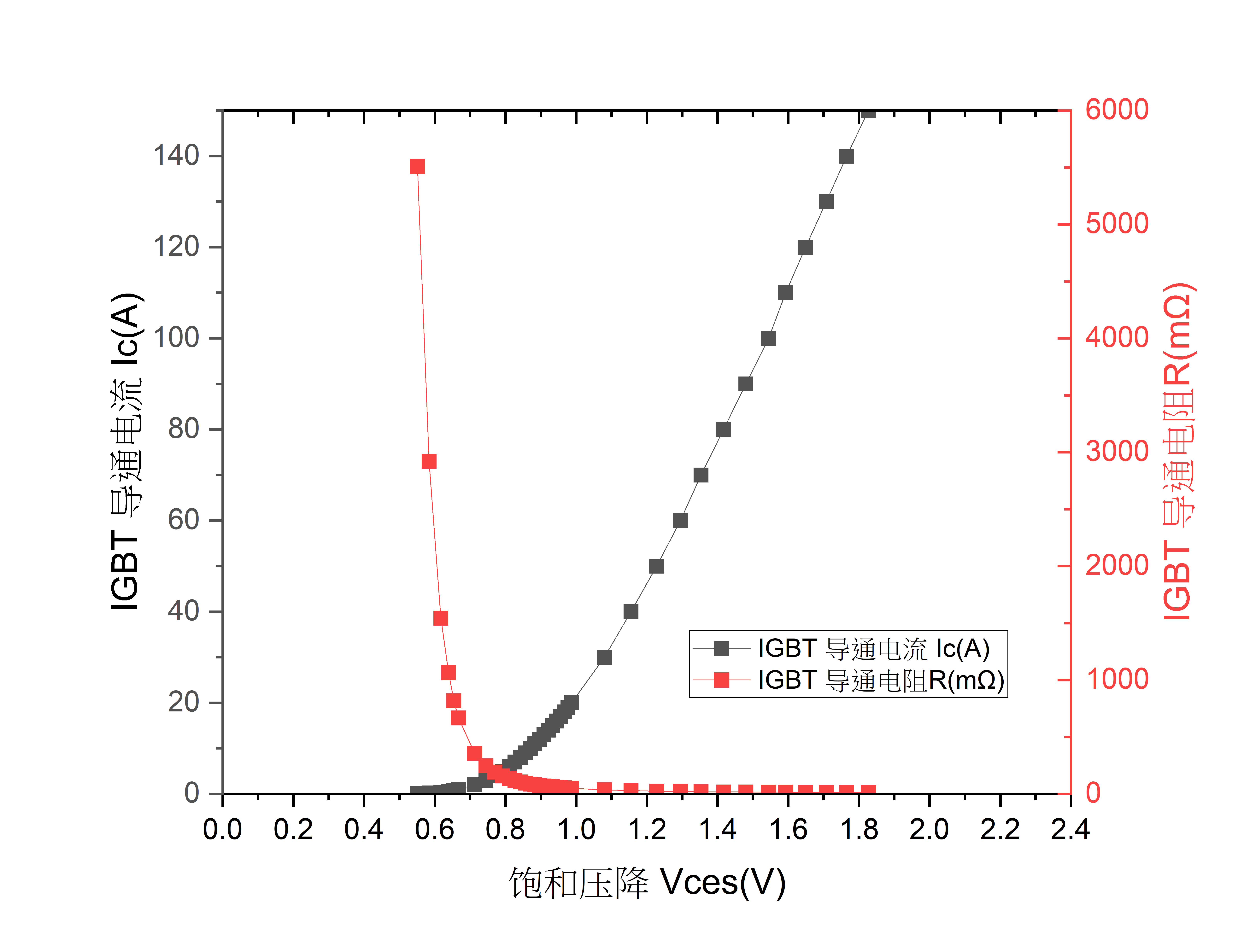 Vcesat-Ic-R